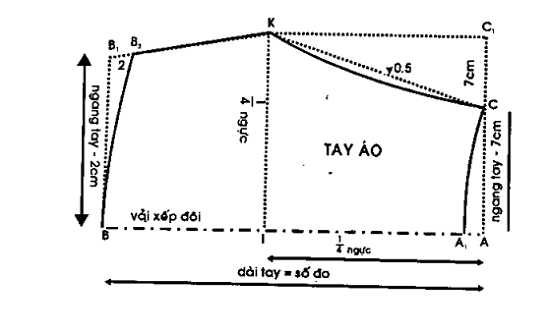 Dạy cắt may áo kiểu - Khám phá nghệ thuật và bí quyết thiết kế thời trang