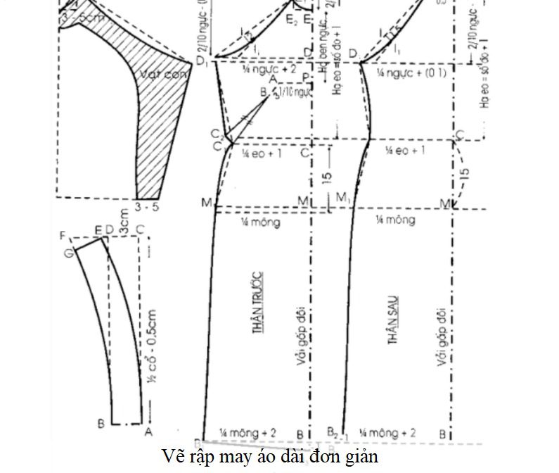 Cách làm rập áo cơ bản - Hướng dẫn chi tiết dành cho người mới bắt đầu